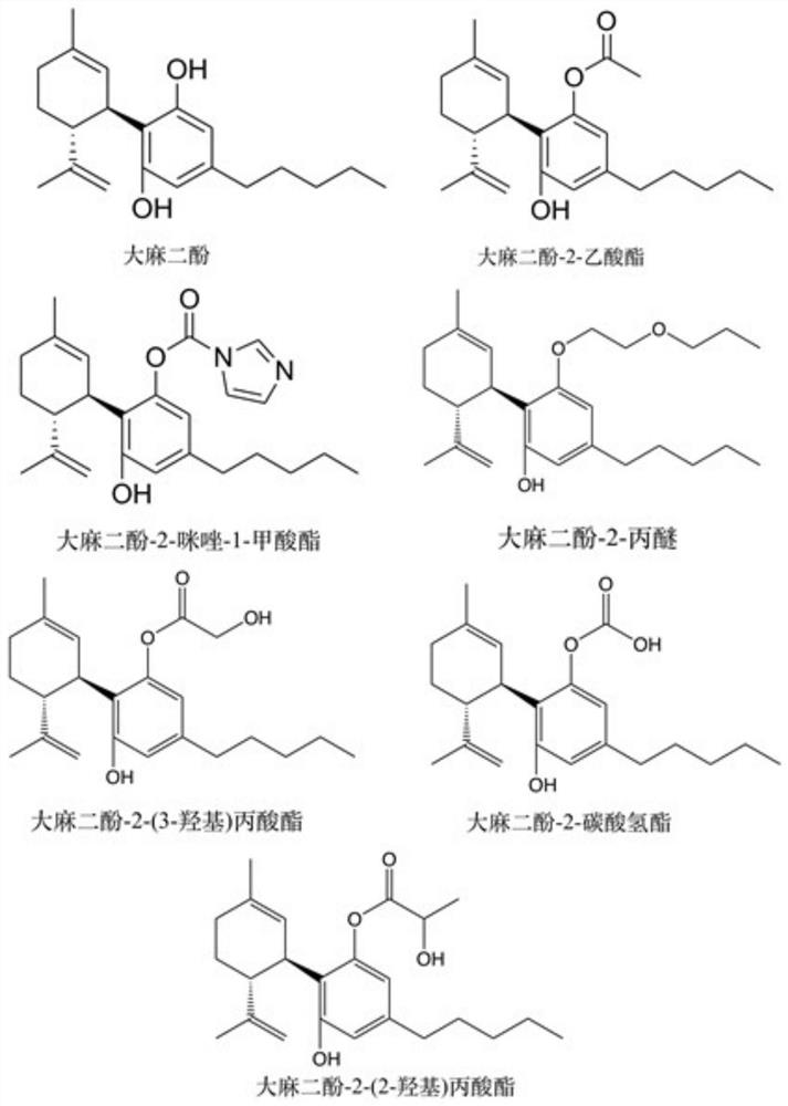 Cannabidiol 2-butyrate and application thereof
