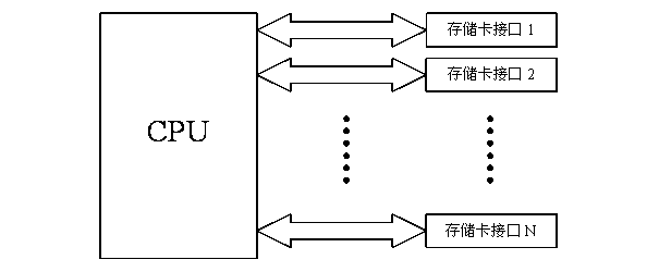 Method for preventing memory card of mobile terminal from frequent hot plug and mobile terminal