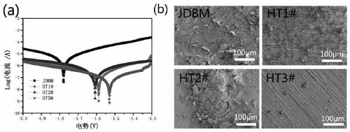 Surface-modified magnesium alloy material with good corrosion resistance and biocompatibility, preparation method and application thereof
