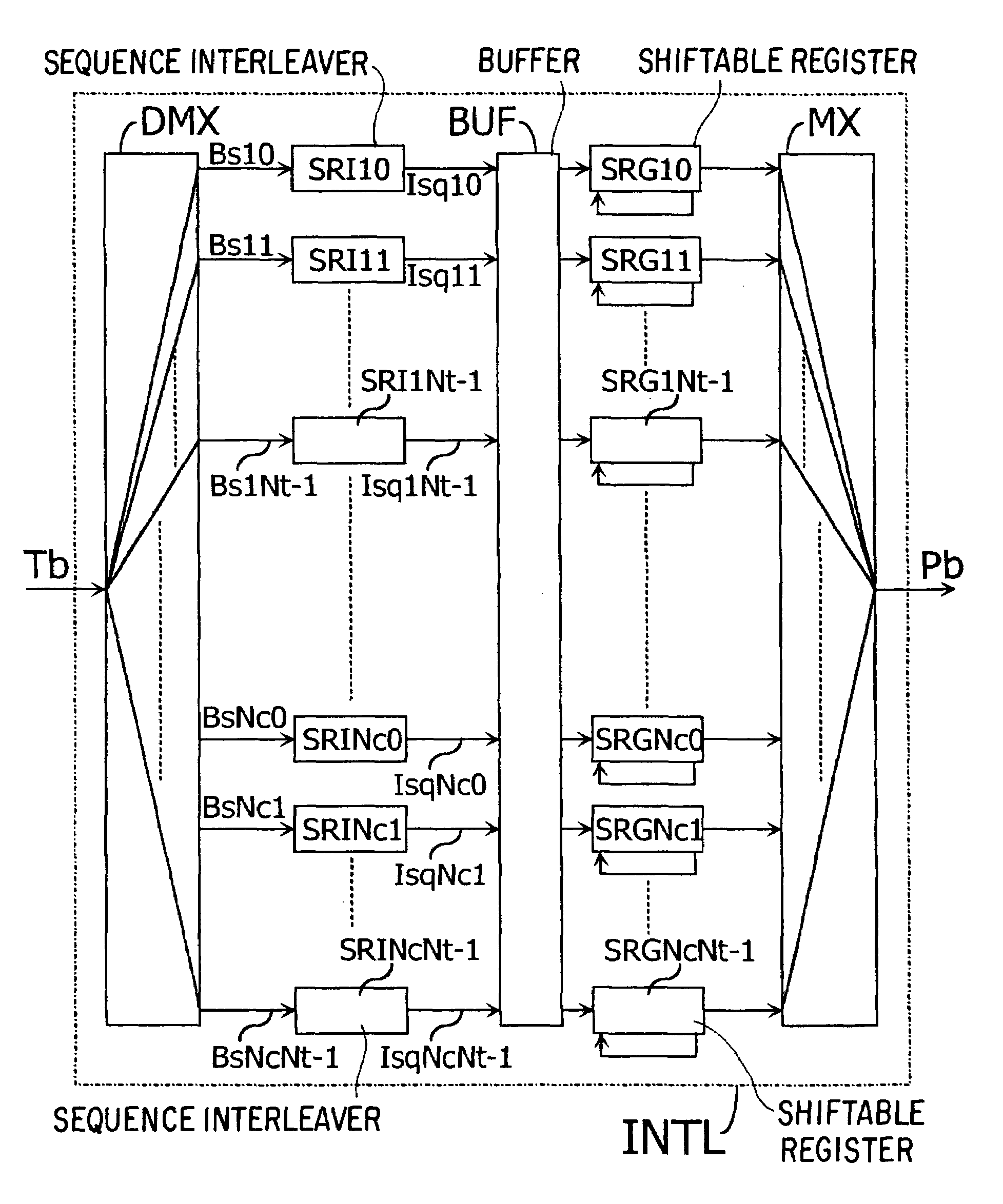 Method for transmitting optimally interleaved data in a MIMO telecommunication system