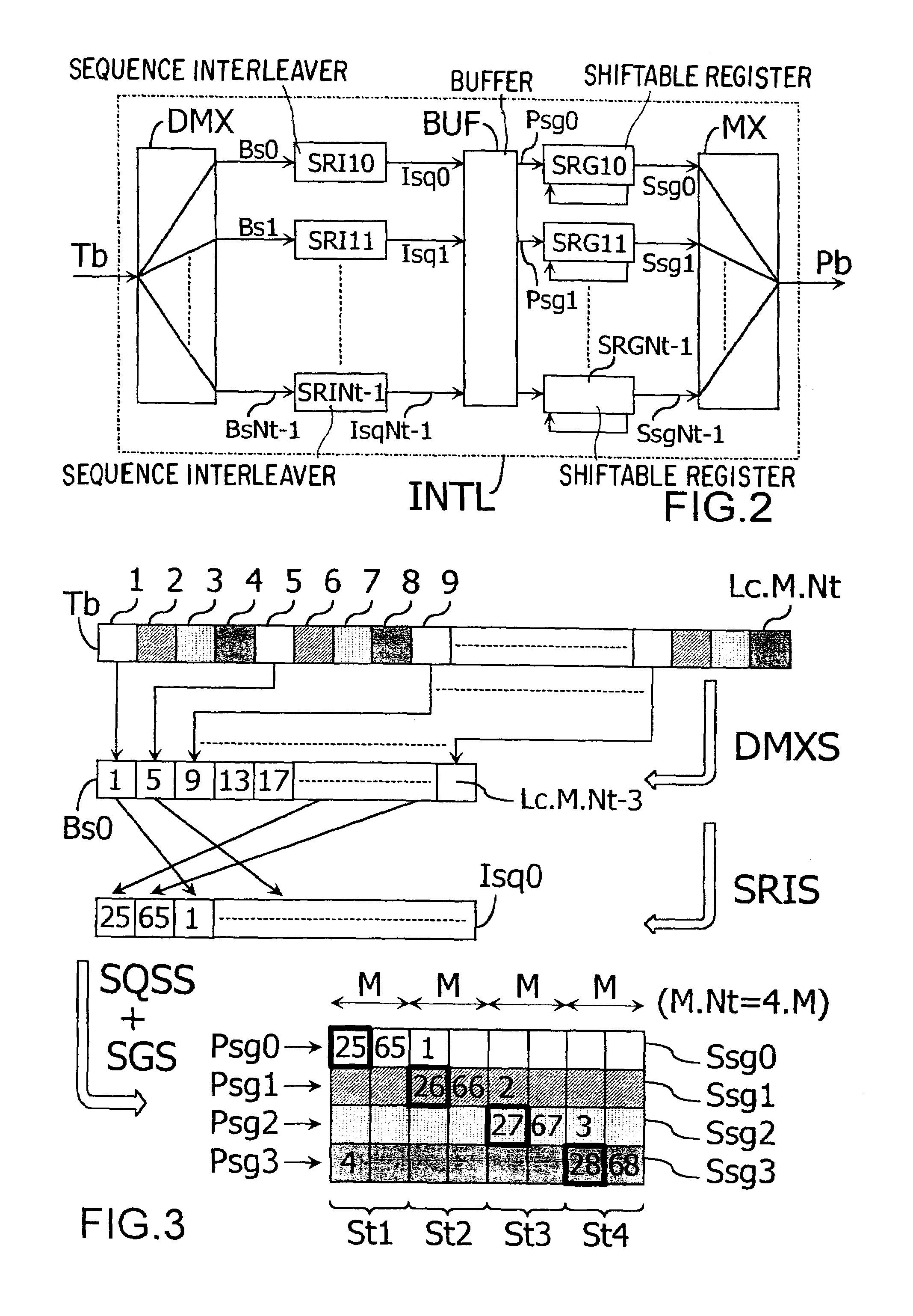 Method for transmitting optimally interleaved data in a MIMO telecommunication system