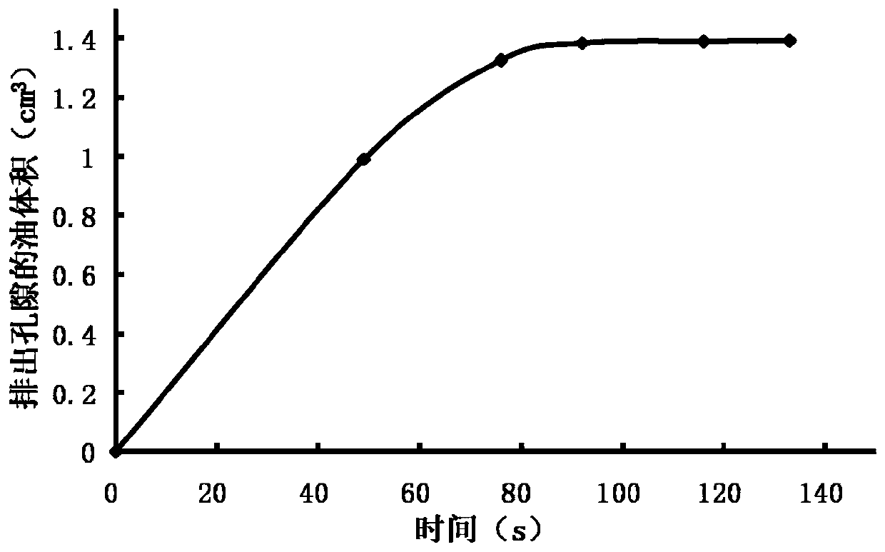 Representation method and representation system of tight sandstone oil-water relative permeability information
