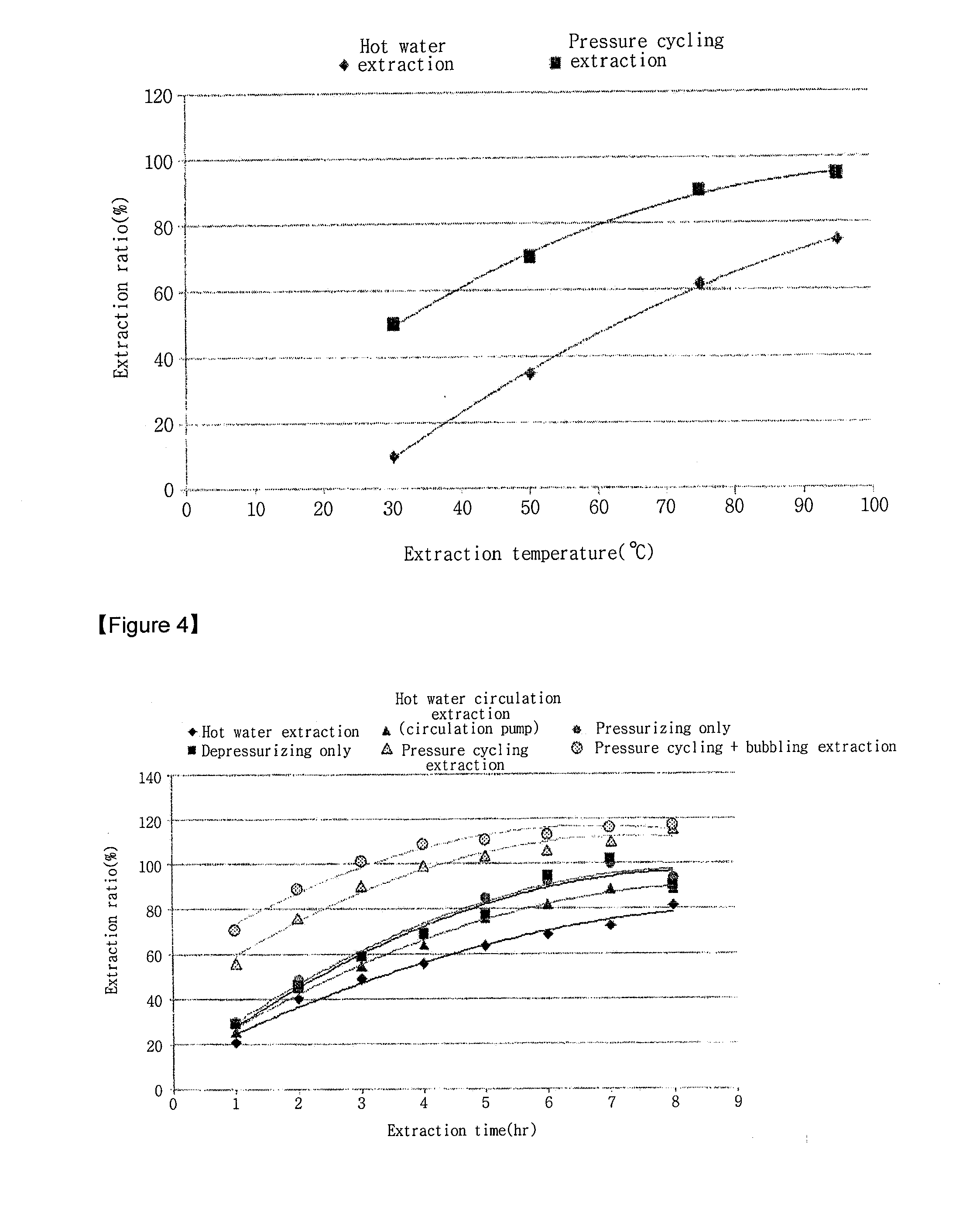 Positive and negative extraction device and extraction method