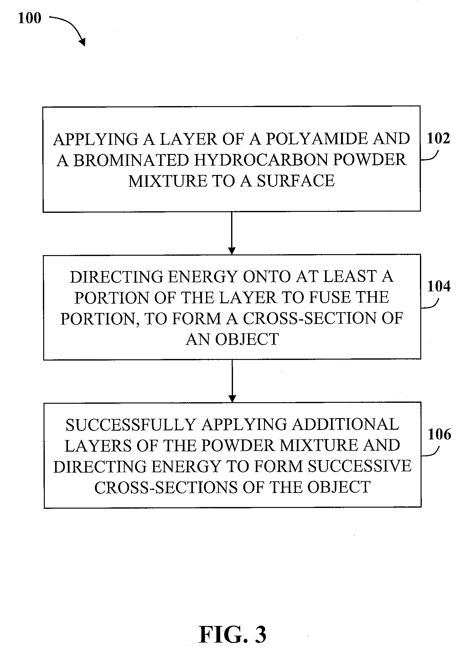 Methods and systems for fabricating fire retardant materials