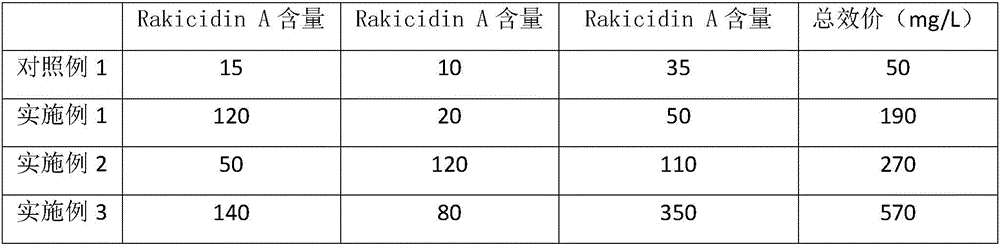 Method for producing Rakicidins compounds by virtue of marine micromonospora fermentation