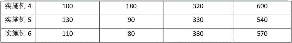 Method for producing Rakicidins compounds by virtue of marine micromonospora fermentation