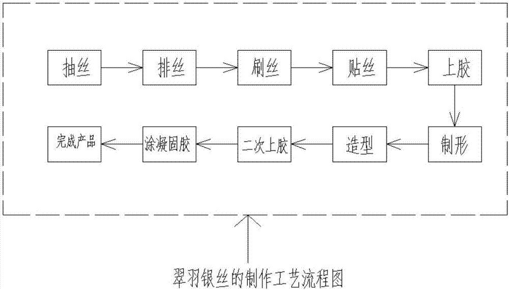 Manufacturing technology of green feather silver wire and green feather silver wire