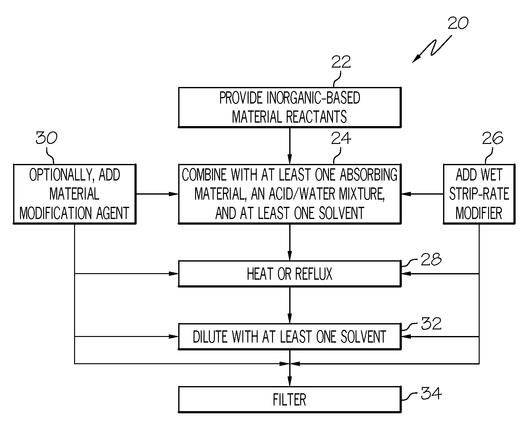 Bottom antireflective coatings exhibiting enhanced wet strip rates, bottom antireflective coating compositions for forming bottom antireflective coatings, and methods for fabricating the same