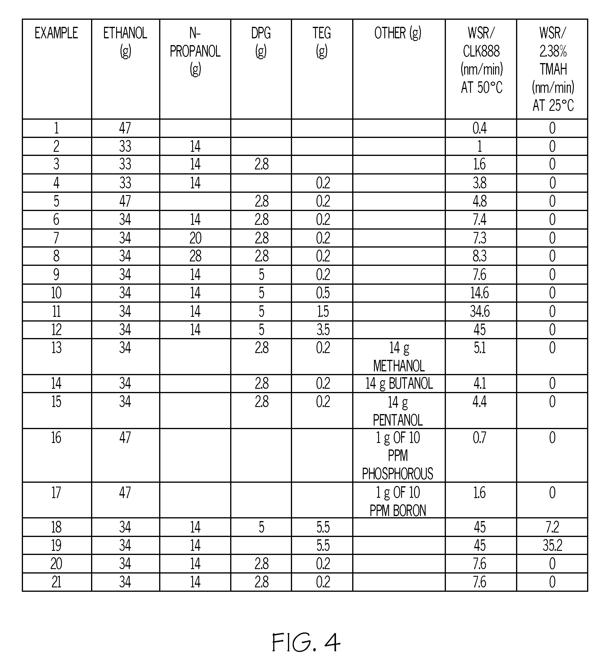 Bottom antireflective coatings exhibiting enhanced wet strip rates, bottom antireflective coating compositions for forming bottom antireflective coatings, and methods for fabricating the same