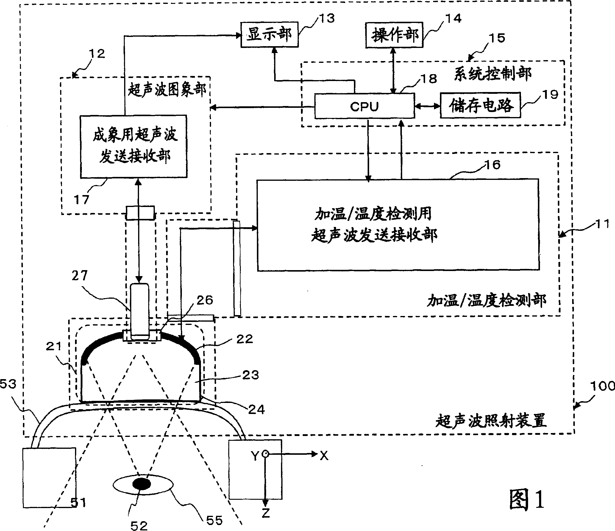 Ultrowave radiation device and its method