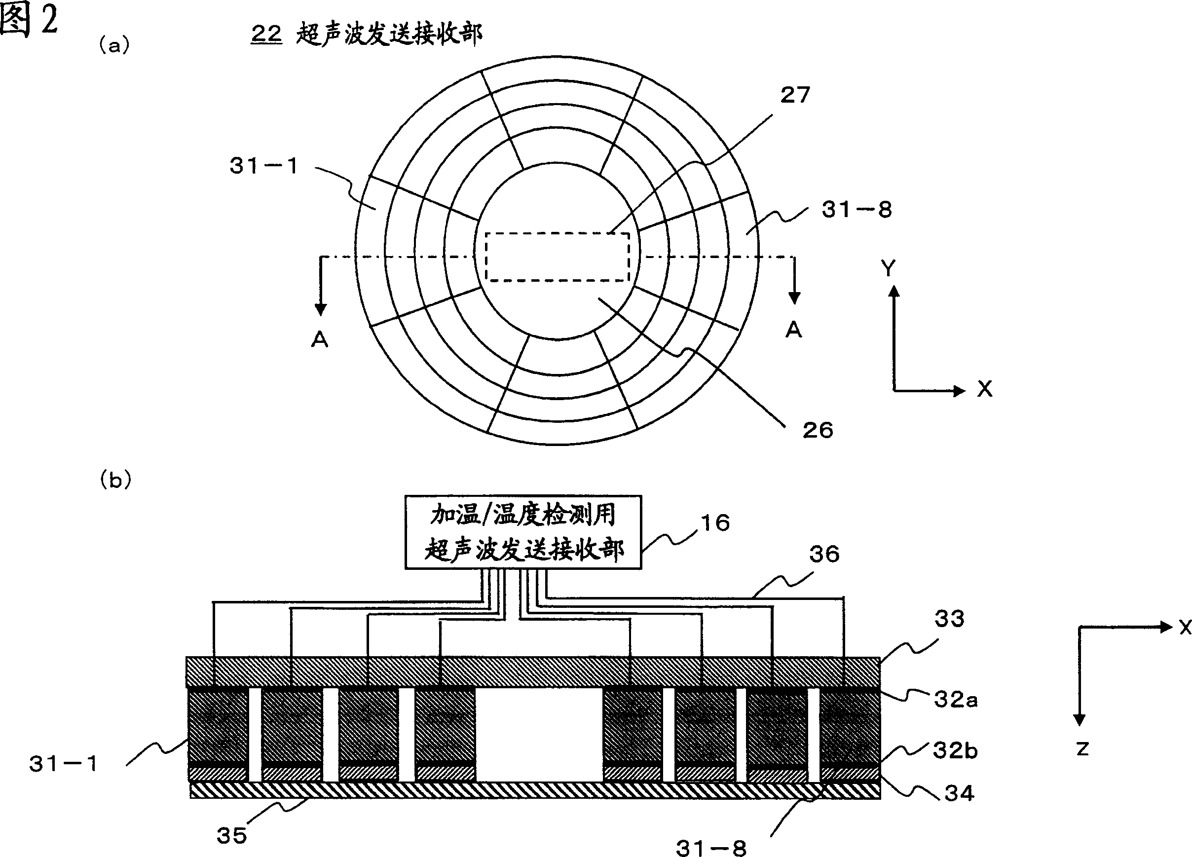 Ultrowave radiation device and its method
