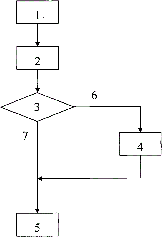 A Phase Difference Measurement Method Based on Data Continuation Correlation