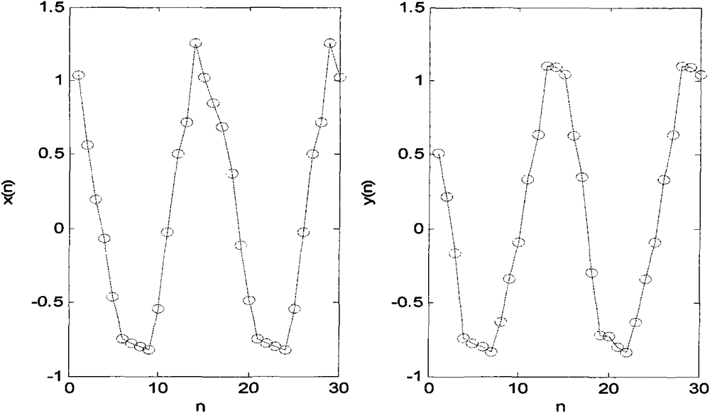 A Phase Difference Measurement Method Based on Data Continuation Correlation