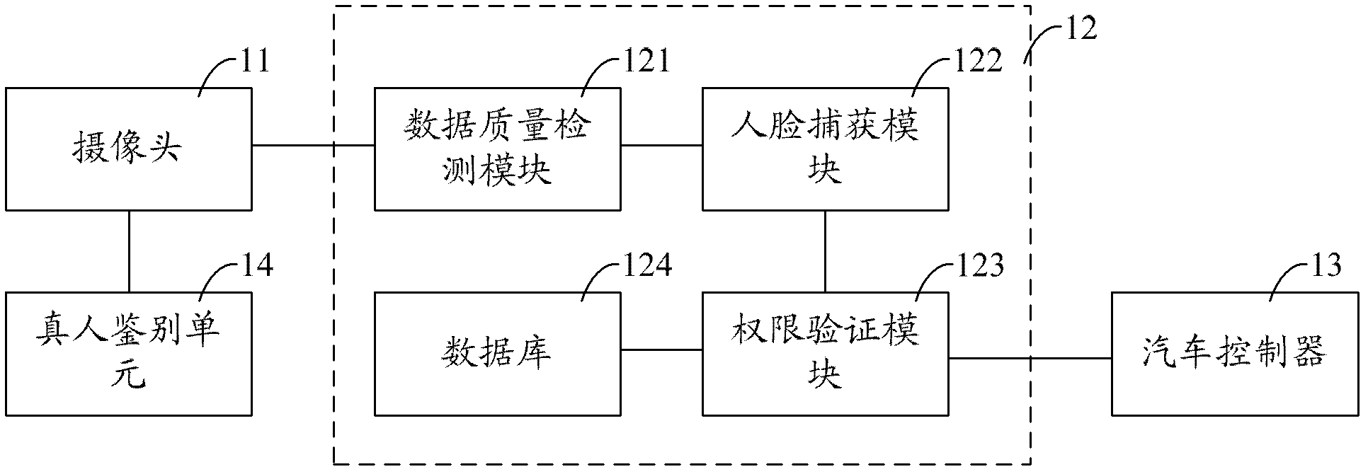 Automobile locking system and method thereof
