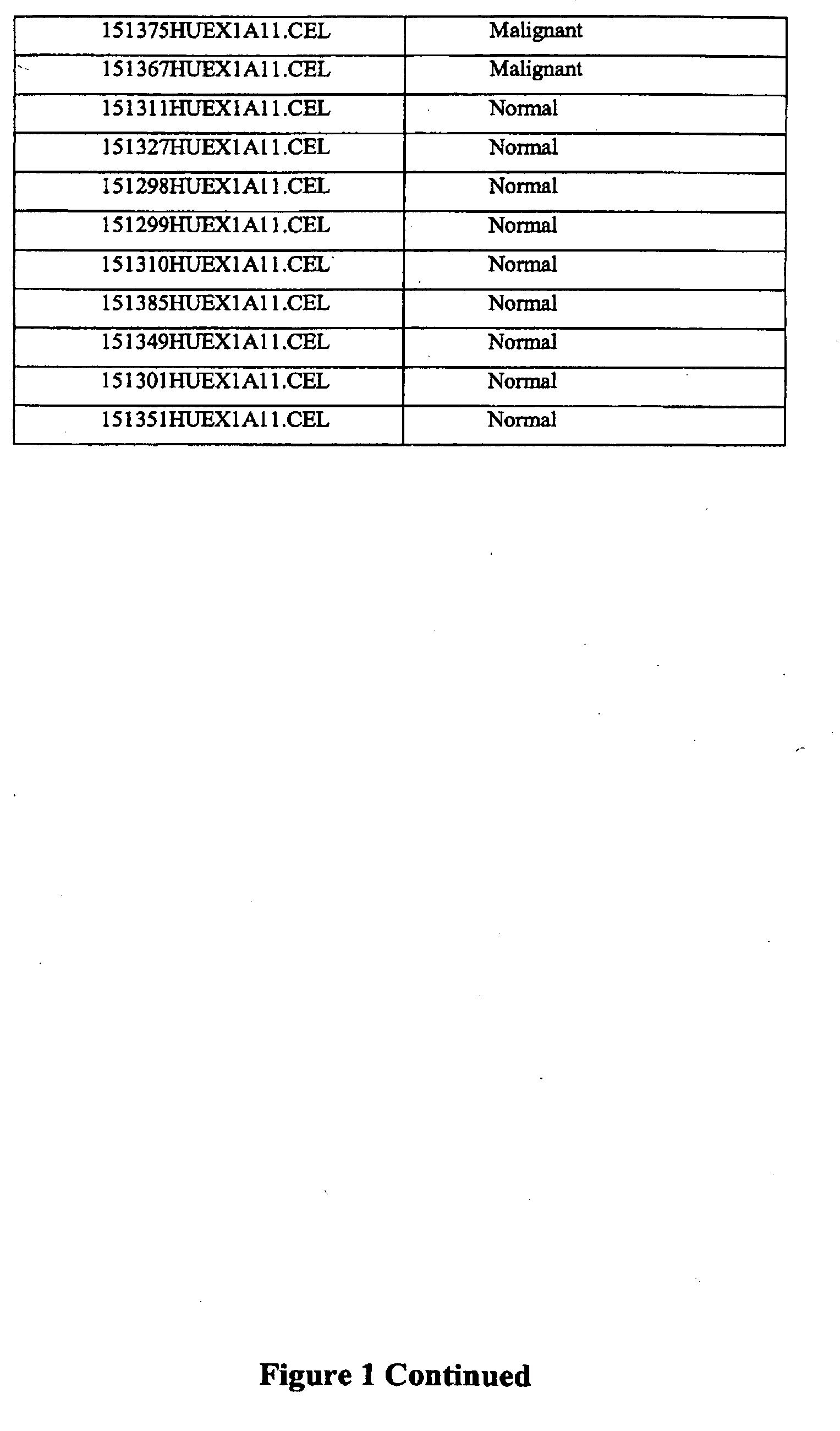 Methods and compositions of molecular profiling for disease diagnostics