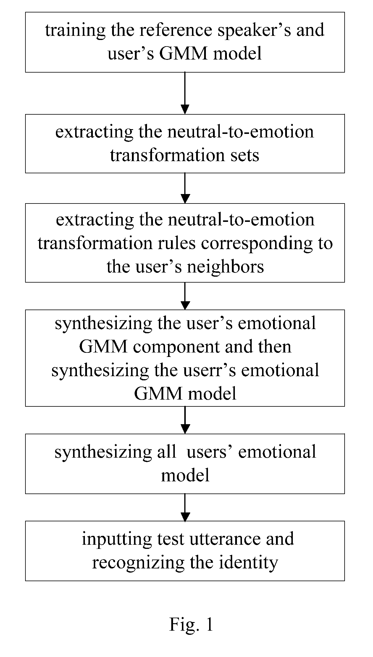 Speaker recognition method through emotional model synthesis based on neighbors preserving principle
