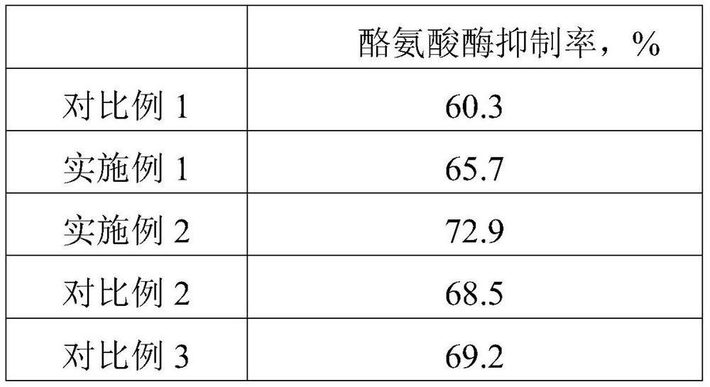 Whitening and firming plant essence care liquid and preparation method thereof