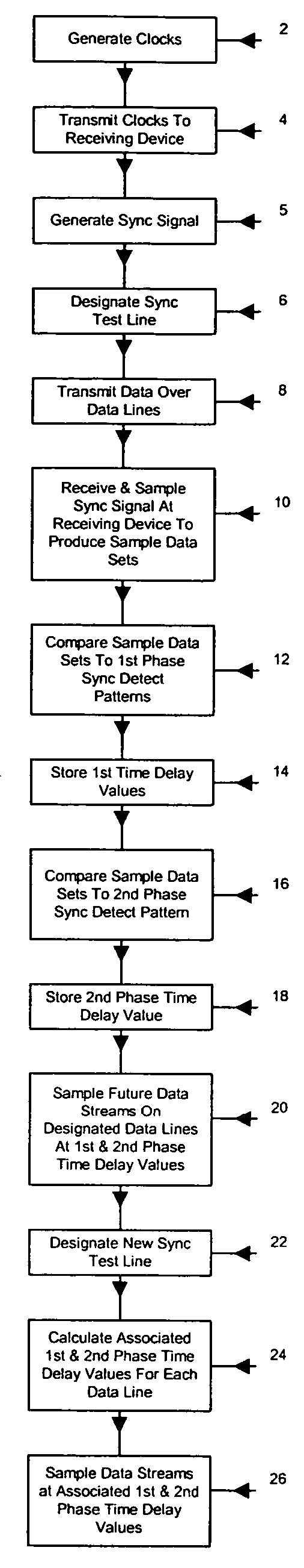 Coherent expandable high speed interface