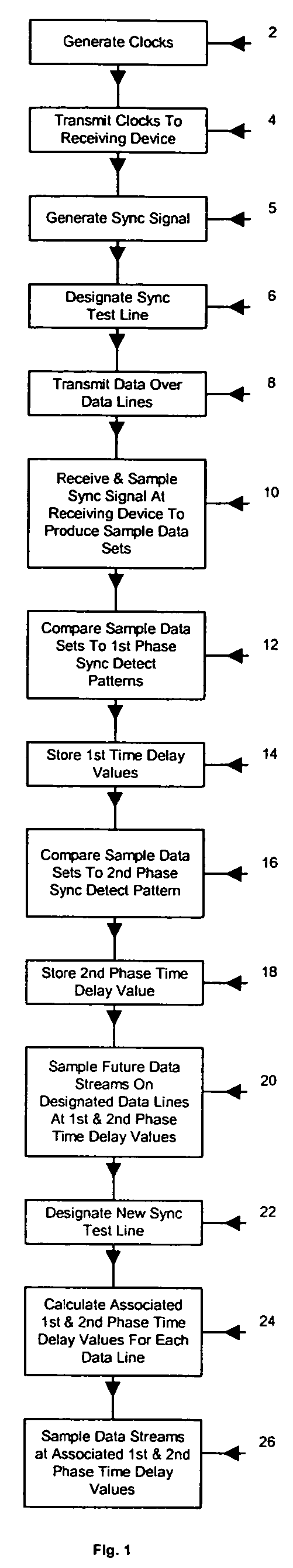 Coherent expandable high speed interface