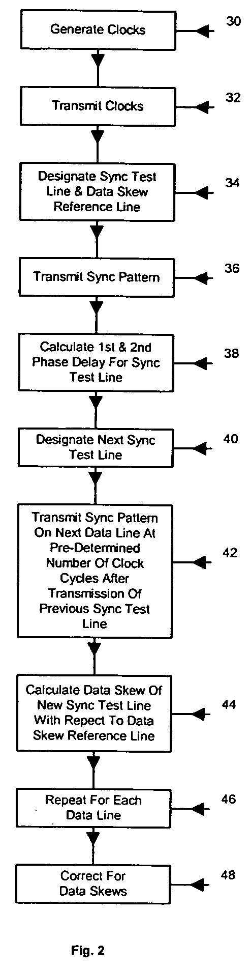 Coherent expandable high speed interface