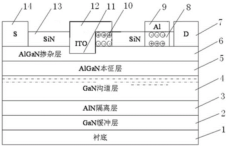 Trench-gate AlGaN/GaN HEMT device structure and manufacturing method