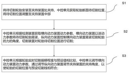 Tire section binding method