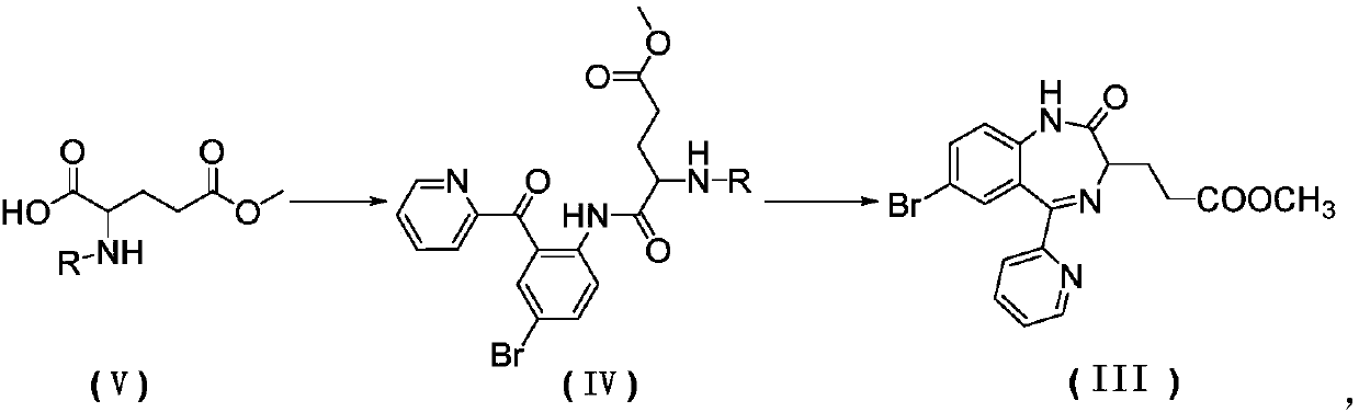 Preparation method of benzodiazepine derivatives