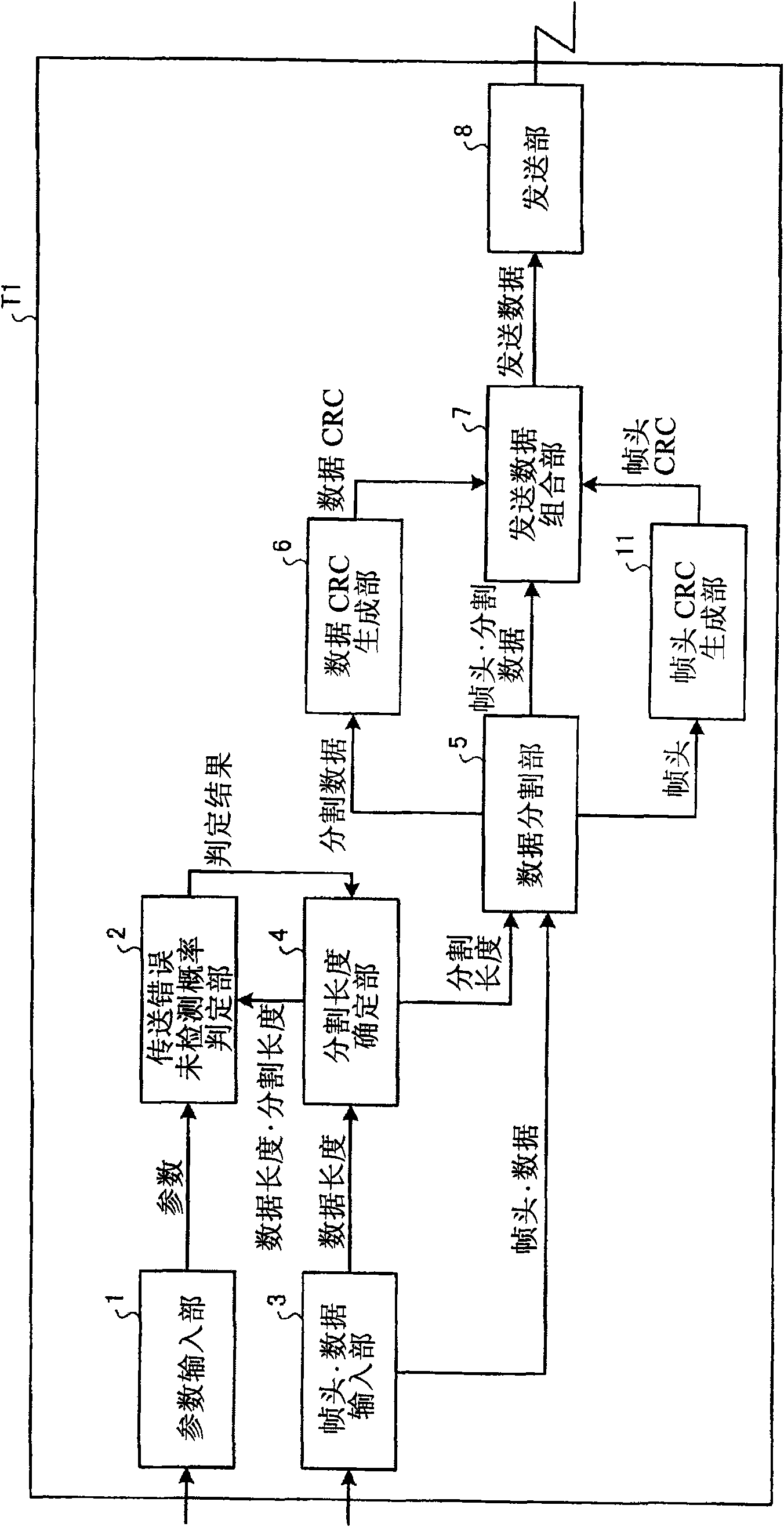 Transmitter apparatus and communication system