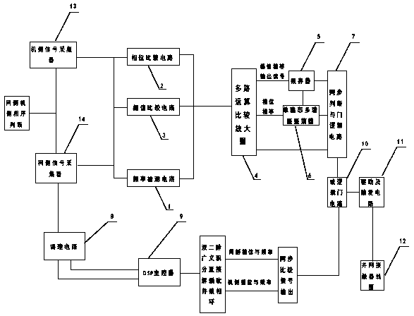 Software and hardware integrated new energy power generation automatic grid-connected switch control system and method