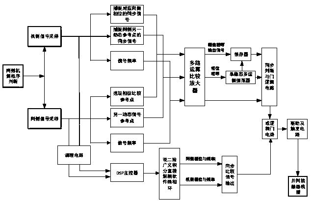 Software and hardware integrated new energy power generation automatic grid-connected switch control system and method