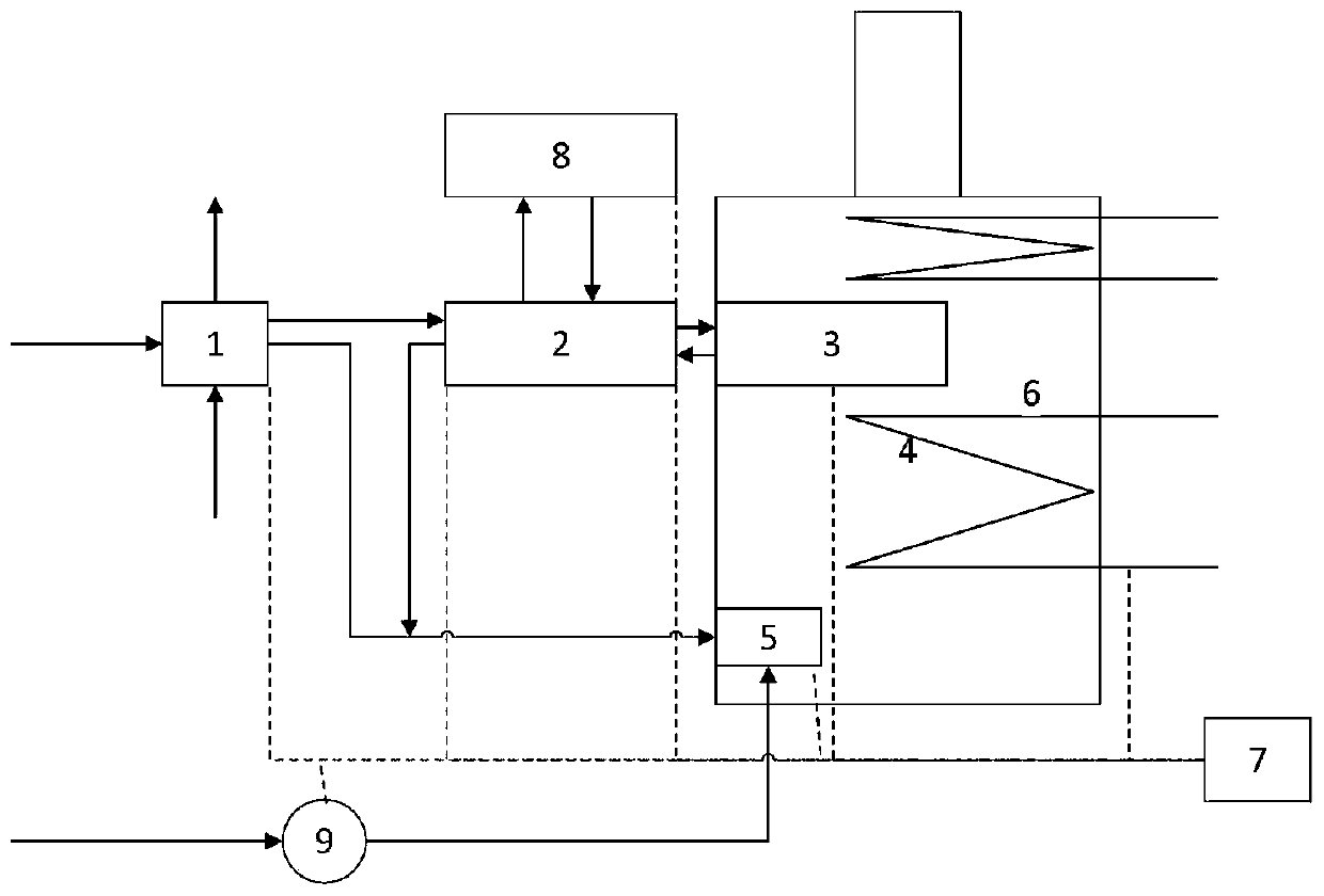 A kind of ammonia combustion control method and ammonia combustion device