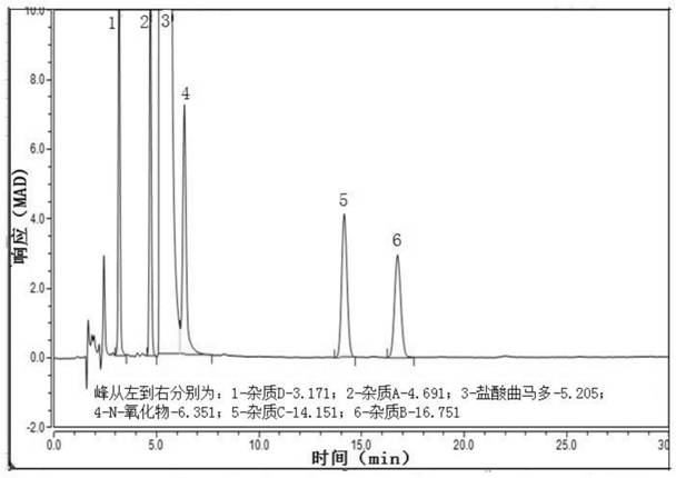 Detection control method of new impurities in tramadol hydrochloride preparation and obtained impurity