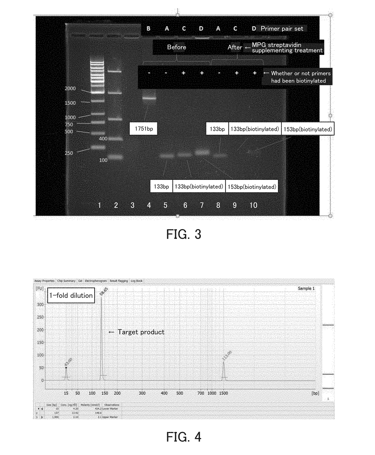 Method for analyzing target nucleic acid, kit, and analyzer