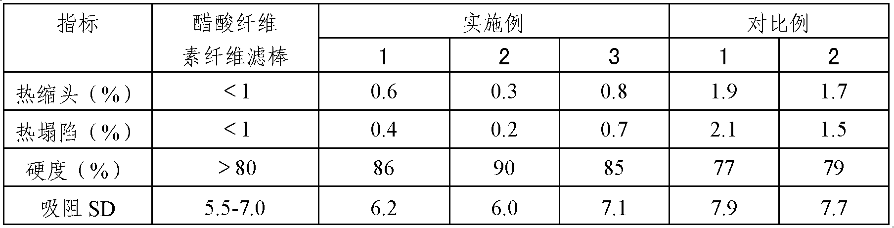 Filter tip stick and preparation method thereof