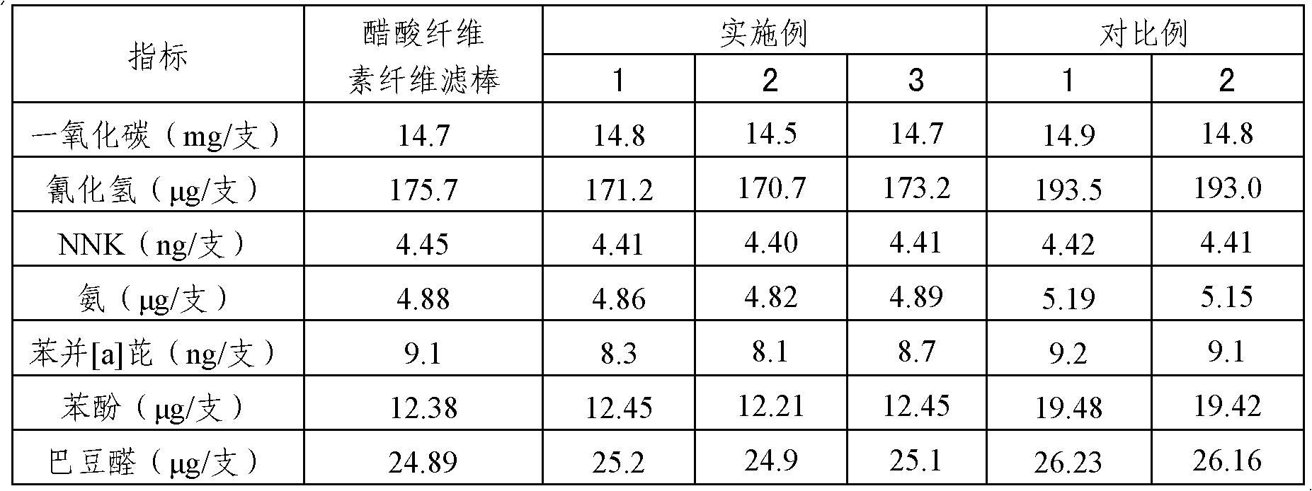 Filter tip stick and preparation method thereof