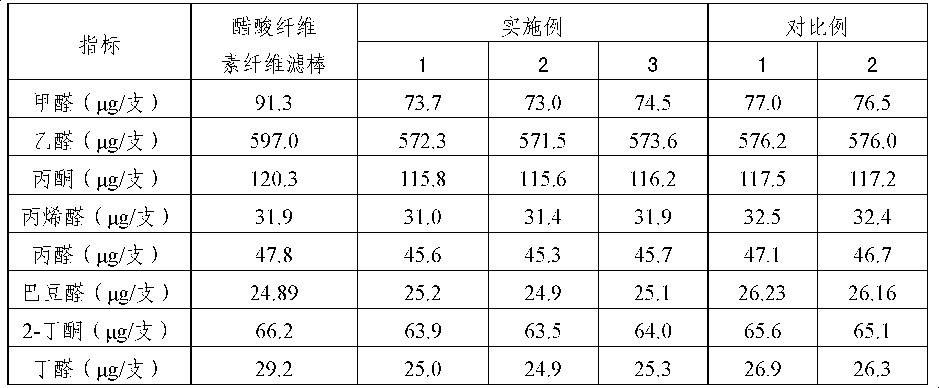 Filter tip stick and preparation method thereof