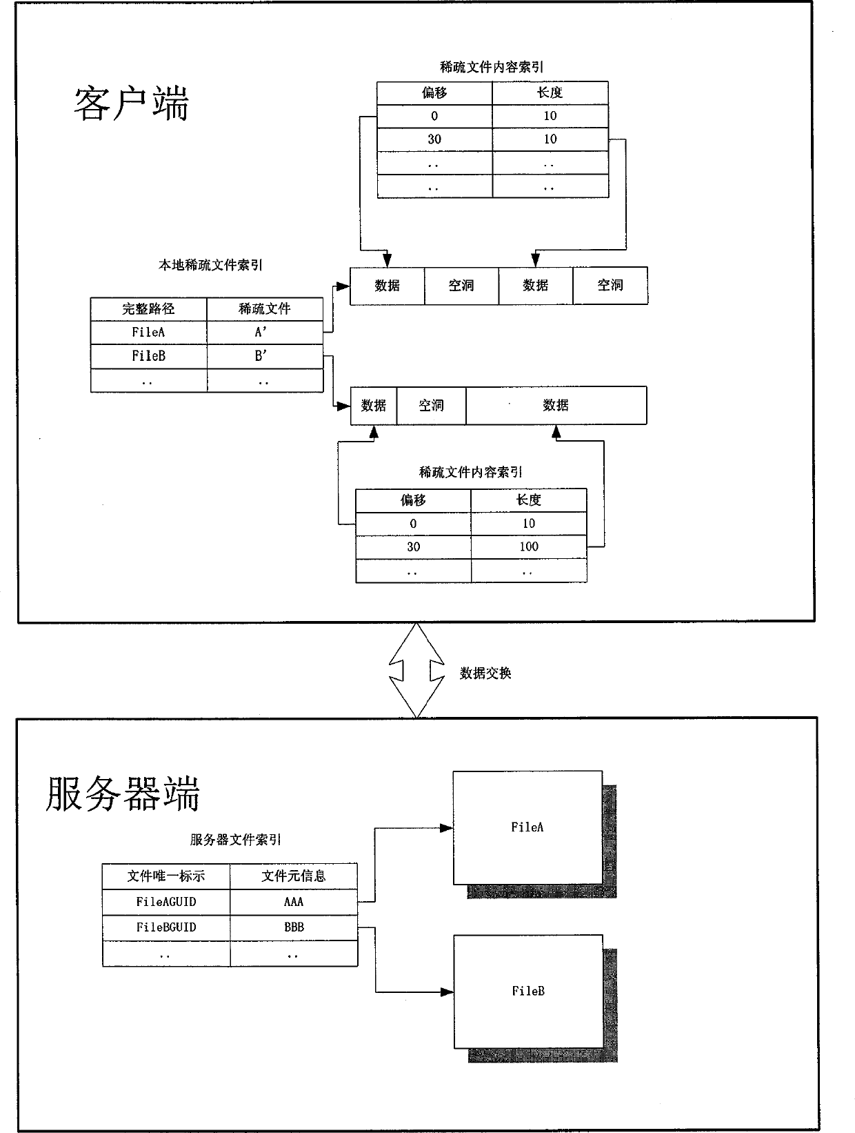 Cloud storage service client high-efficiency fine-granularity data caching system and method