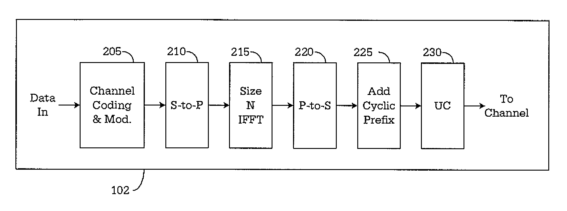 System and method for structured LDPC code family