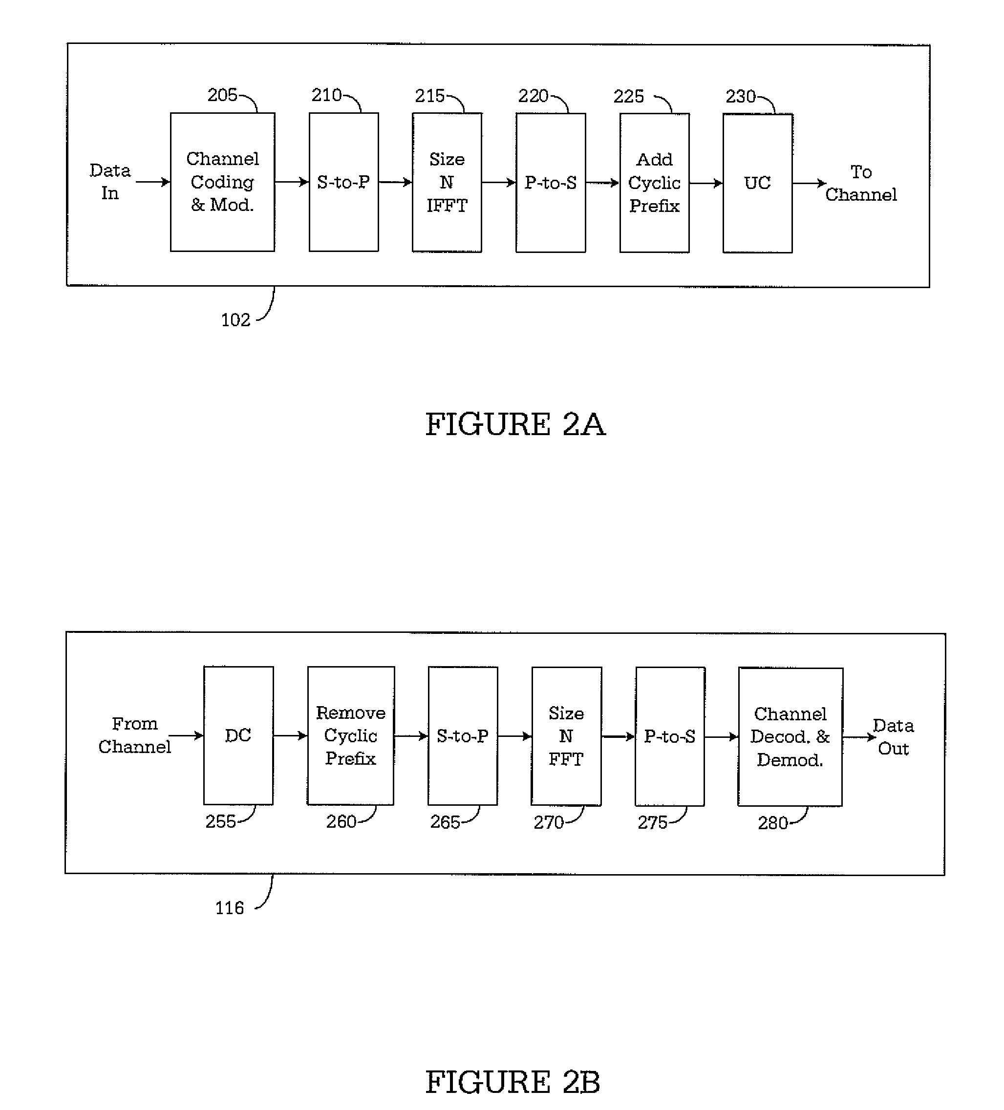 System and method for structured LDPC code family
