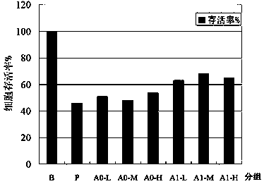 Traditional Chinese medicine extract for removing cigarette and wine toxins as well as preparation method and application thereof