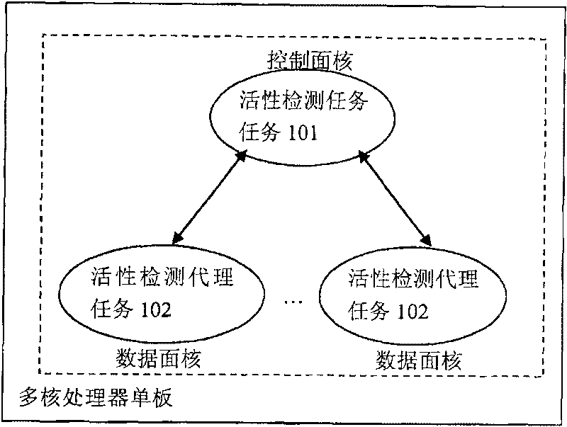 Multi-core processor activity detecting method and system thereof