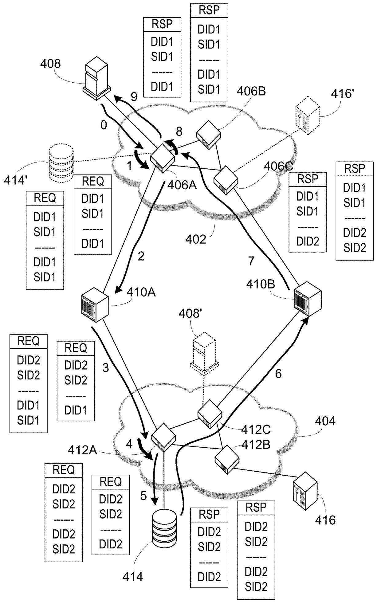 Increased network scalability by router aware switches