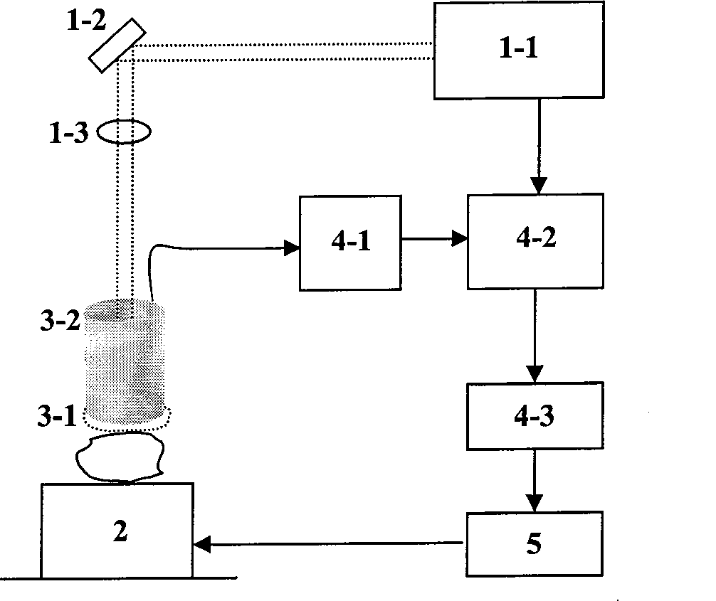 Light sound acidity-basicity imaging method and apparatus based on reagent colour development difference