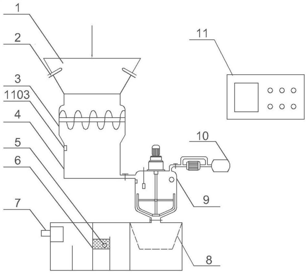 Method and equipment for rapid pretreatment of kitchen waste