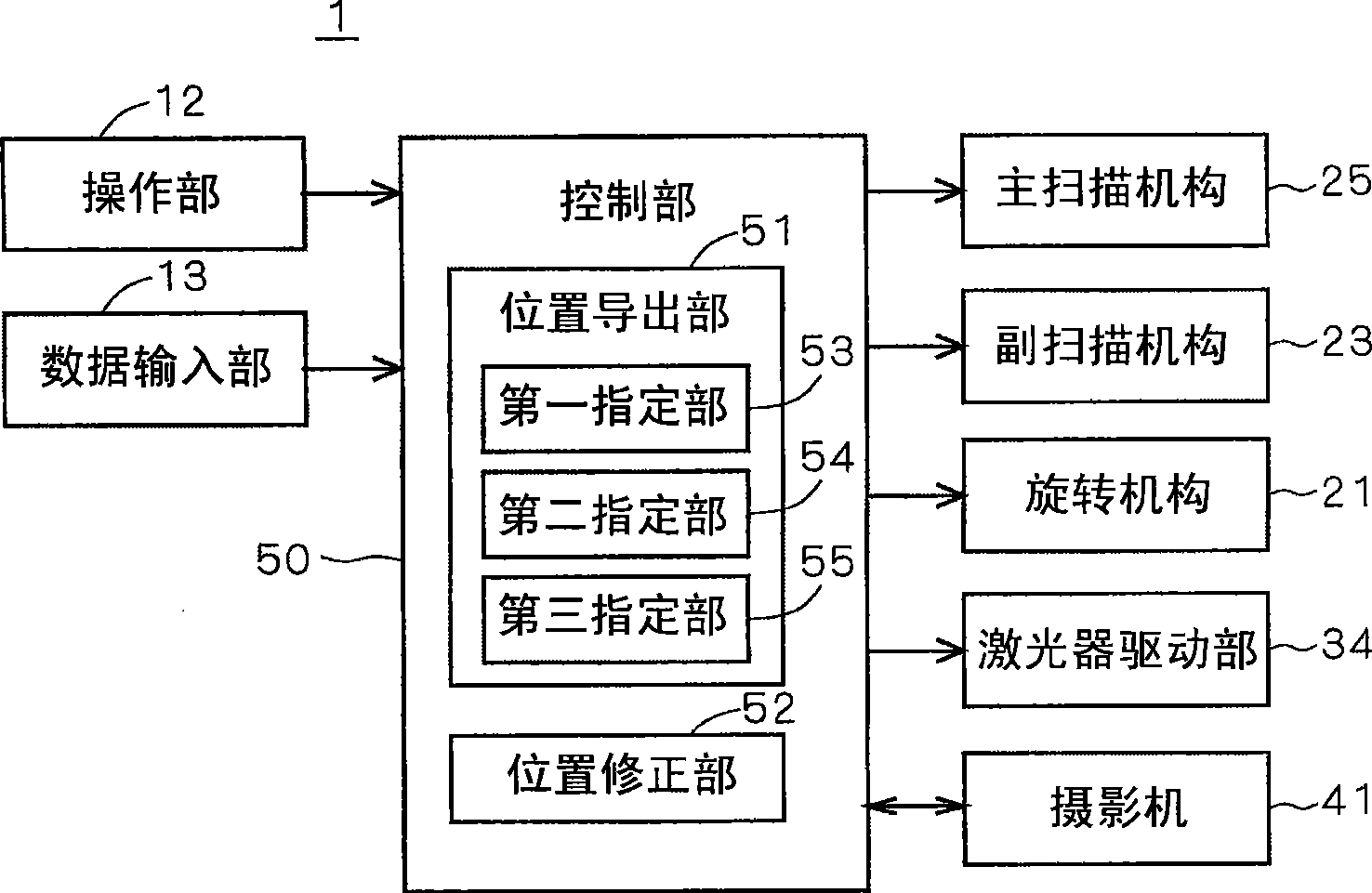 Position detecting method and device, patterning device