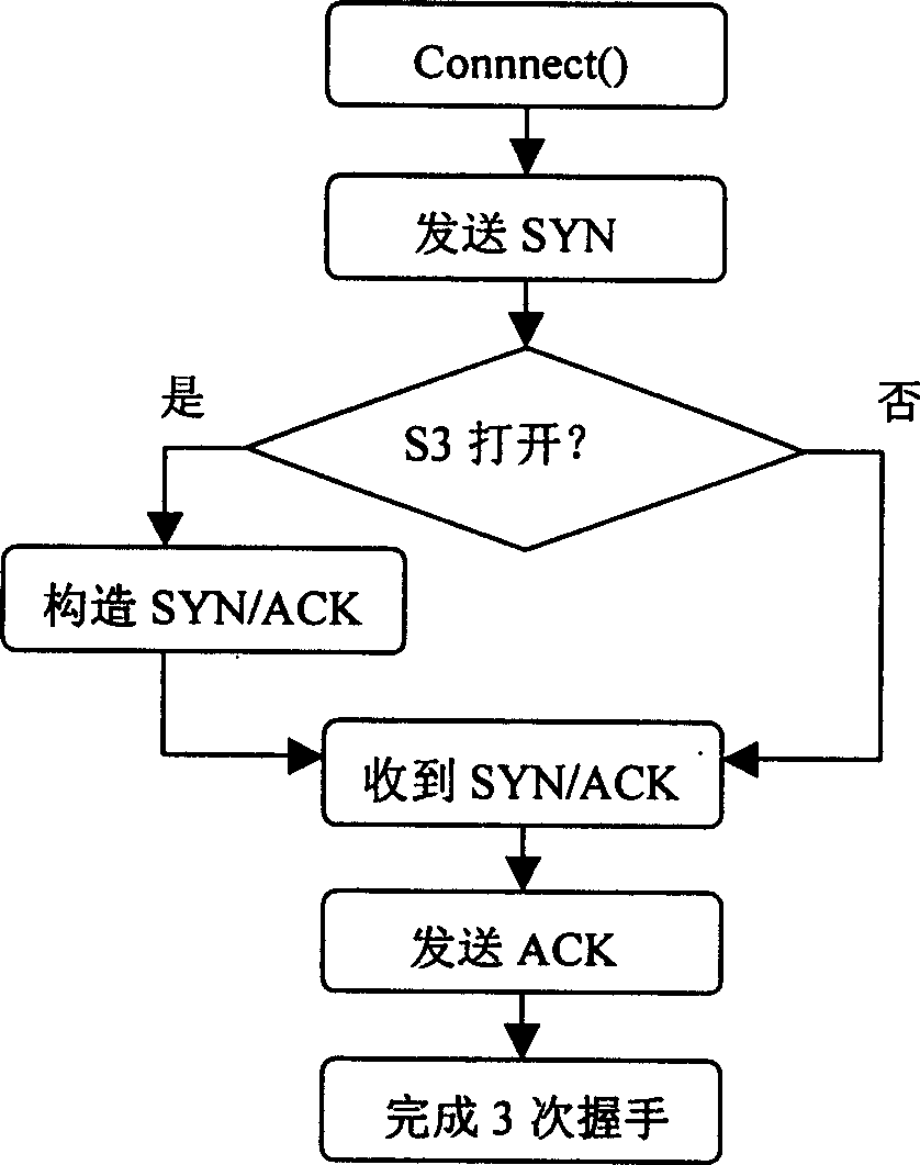 A method for primary and standby machine to take turns on TCP connection