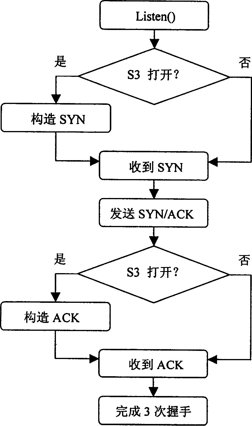 A method for primary and standby machine to take turns on TCP connection