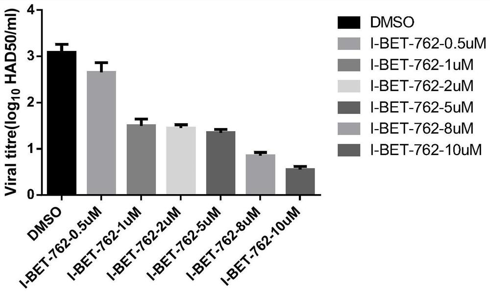 New application of compound I-BET-762 in preventing or treating African swine fever