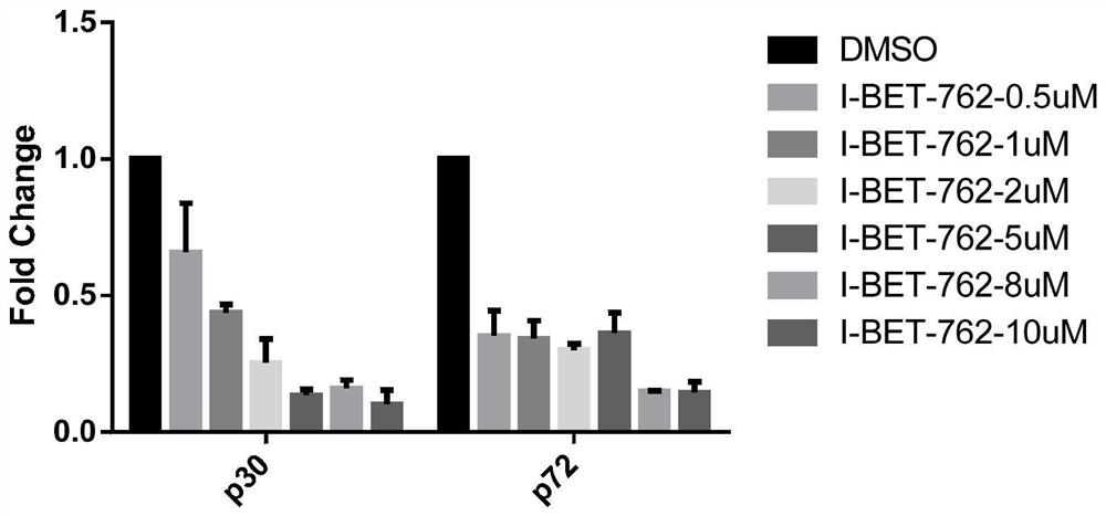 New application of compound I-BET-762 in preventing or treating African swine fever