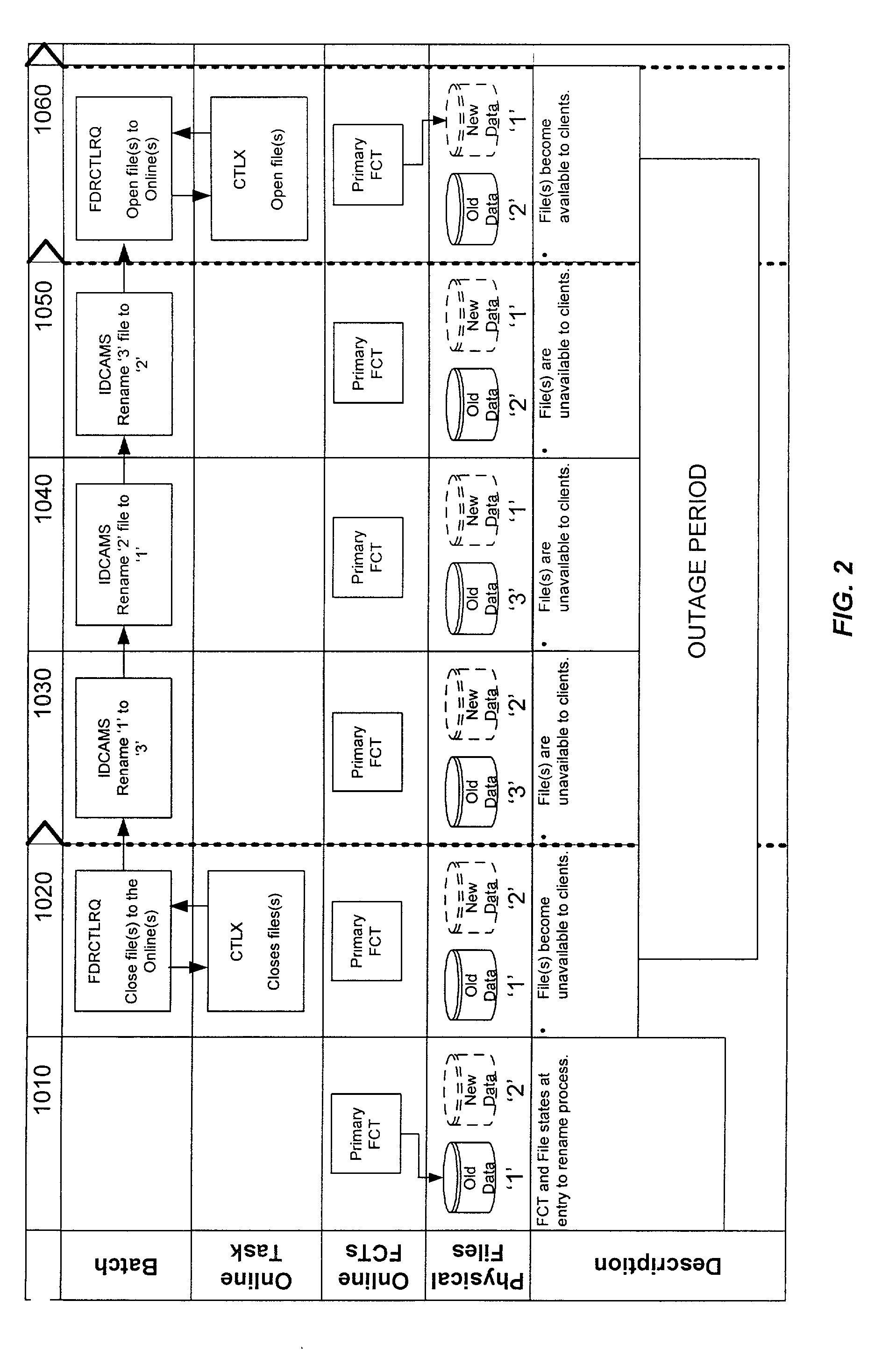 Method and system for maintaining enhanced file availability